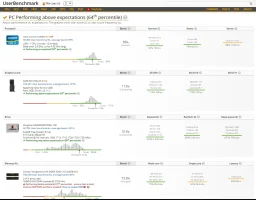 Userbenchmark 2.webp